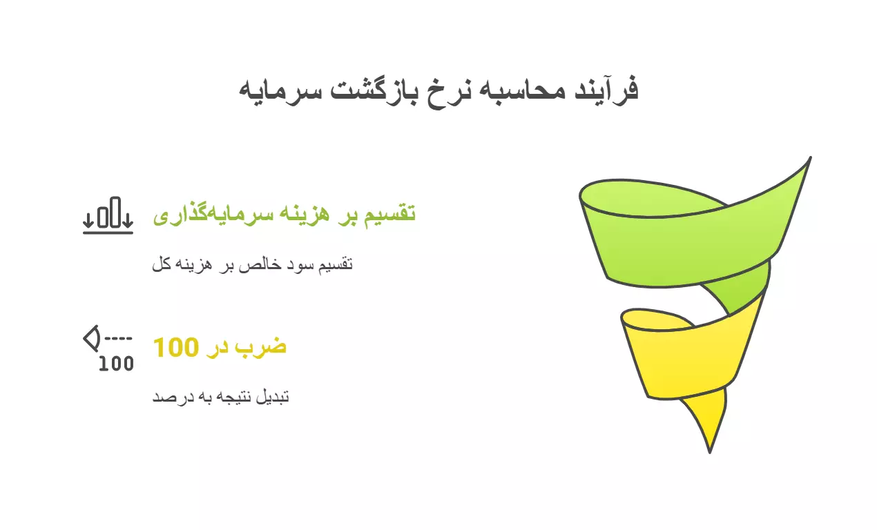 محاسبه نرخ بازگشت سرمایه