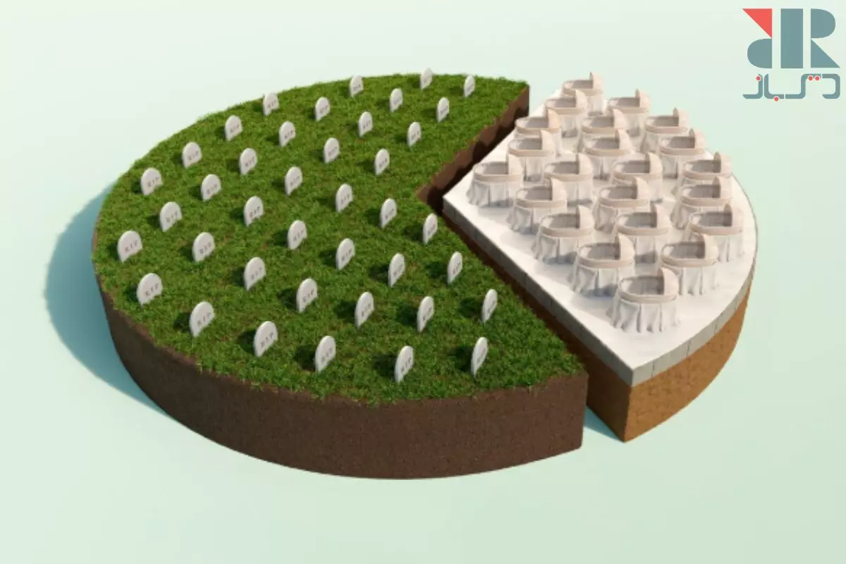 انواع کاربری زمین + قوانین تغییر آن