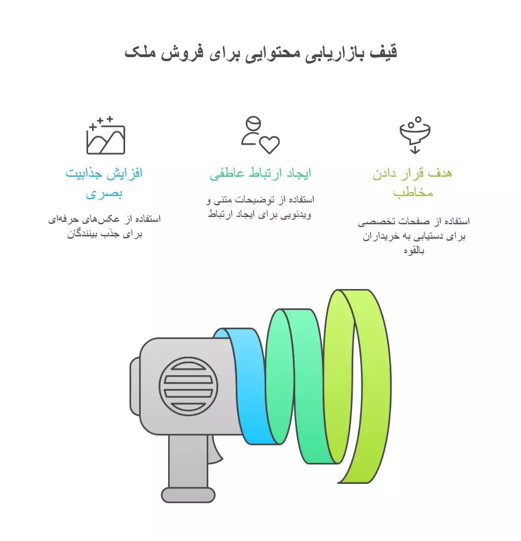 بازاریابی محتوایی برای فروش ملک در بازار راکد