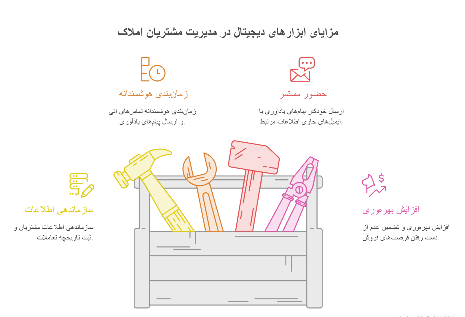 استفاده از ابزارهای دیجیتال برای مدیریت و یادآوری پیگیری مشتریان