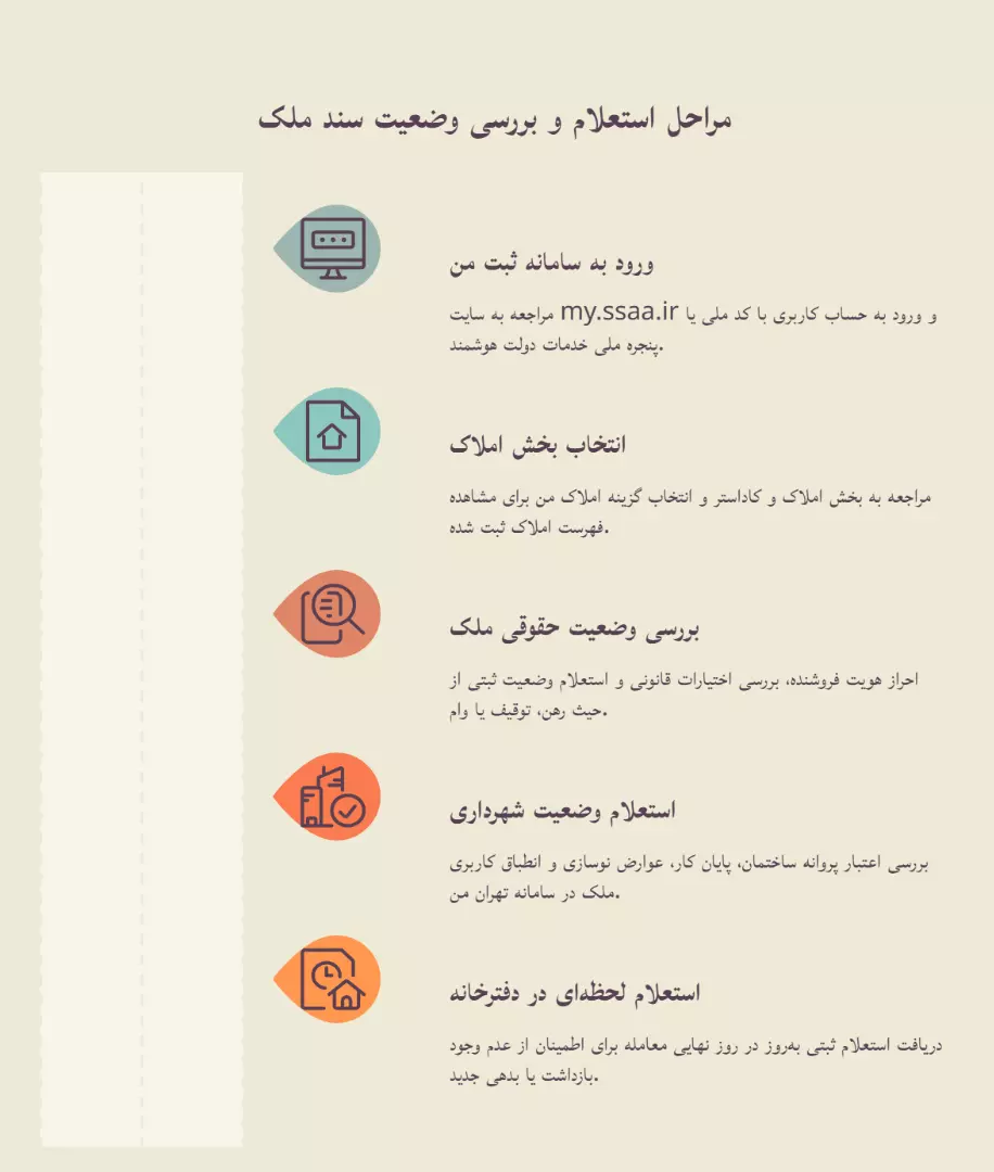 استعلام الکترونیکی ملک در سال 1405، نحوه دریافت ، مدارک و هزینه ها